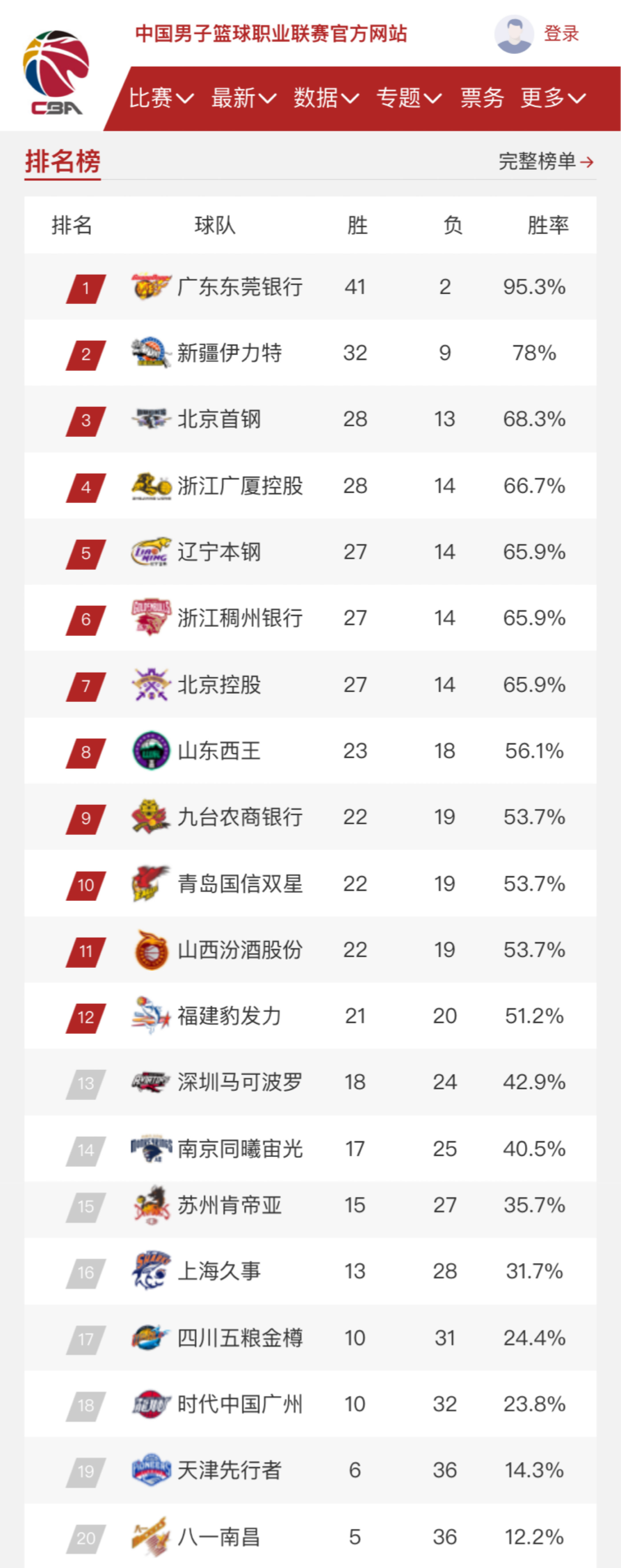 油进口的国