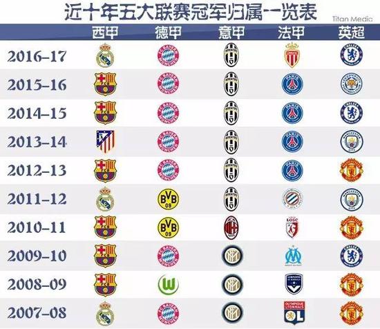 知这一点
