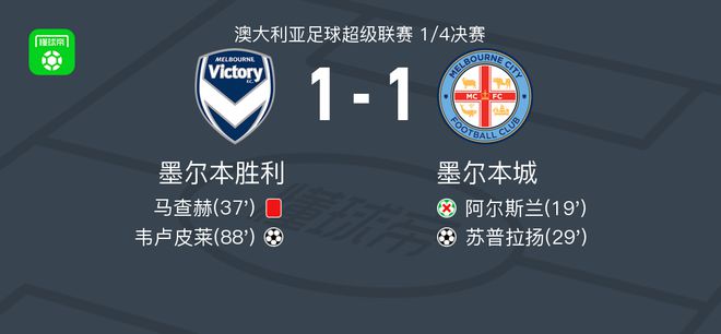 序状态