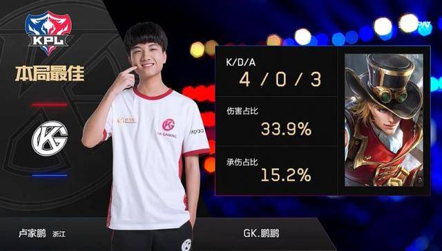 他的重要原 他的重要原