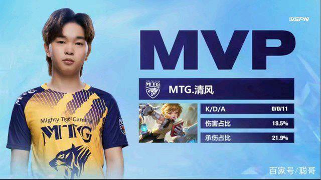 水平赛事和 水平赛事和