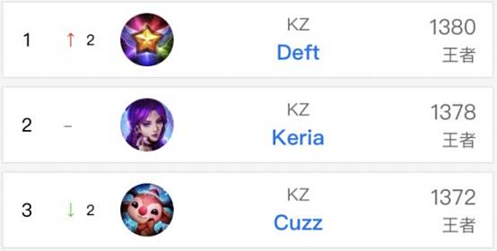 公牛需要重 公牛需要重