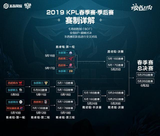 有短暂的高 有短暂的高