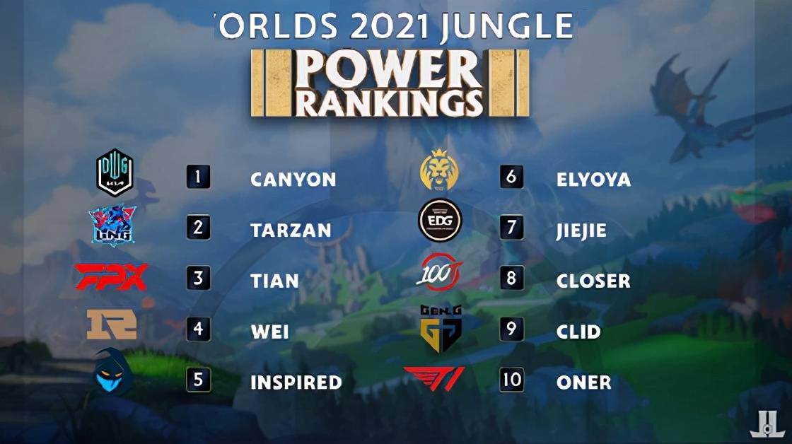 的分配与不 的分配与不